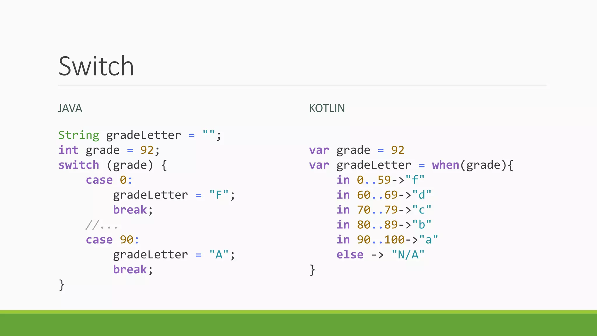 Switch
JAVA KOTLIN
String gradeLetter = "";
int grade = 92;
switch (grade) {
case 0:
gradeLetter = "F";
break;
//...
case 90:
gradeLetter = "A";
break;
}
var grade = 92
var gradeLetter = when(grade){
in 0..59->"f"
in 60..69->"d"
in 70..79->"c"
in 80..89->"b"
in 90..100->"a"
else -> "N/A"
}
 
