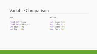 Variable Comparison
JAVA KOTLIN
val type: Int
val color = 1
var size: Int
var foo = 20
final int type;
final int color = 1;
int size = 0;
int foo = 20;
 
