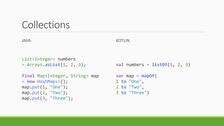 Collections
JAVA KOTLIN
List<Integer> numbers
= Arrays.asList(1, 2, 3);
final Map<Integer, String> map
= new HashMap<>();
map.put(1, "One");
map.put(2, "Two");
map.put(3, "Three");
val numbers = listOf(1, 2, 3)
var map = mapOf(
1 to "One",
2 to "Two",
3 to "Three")
 