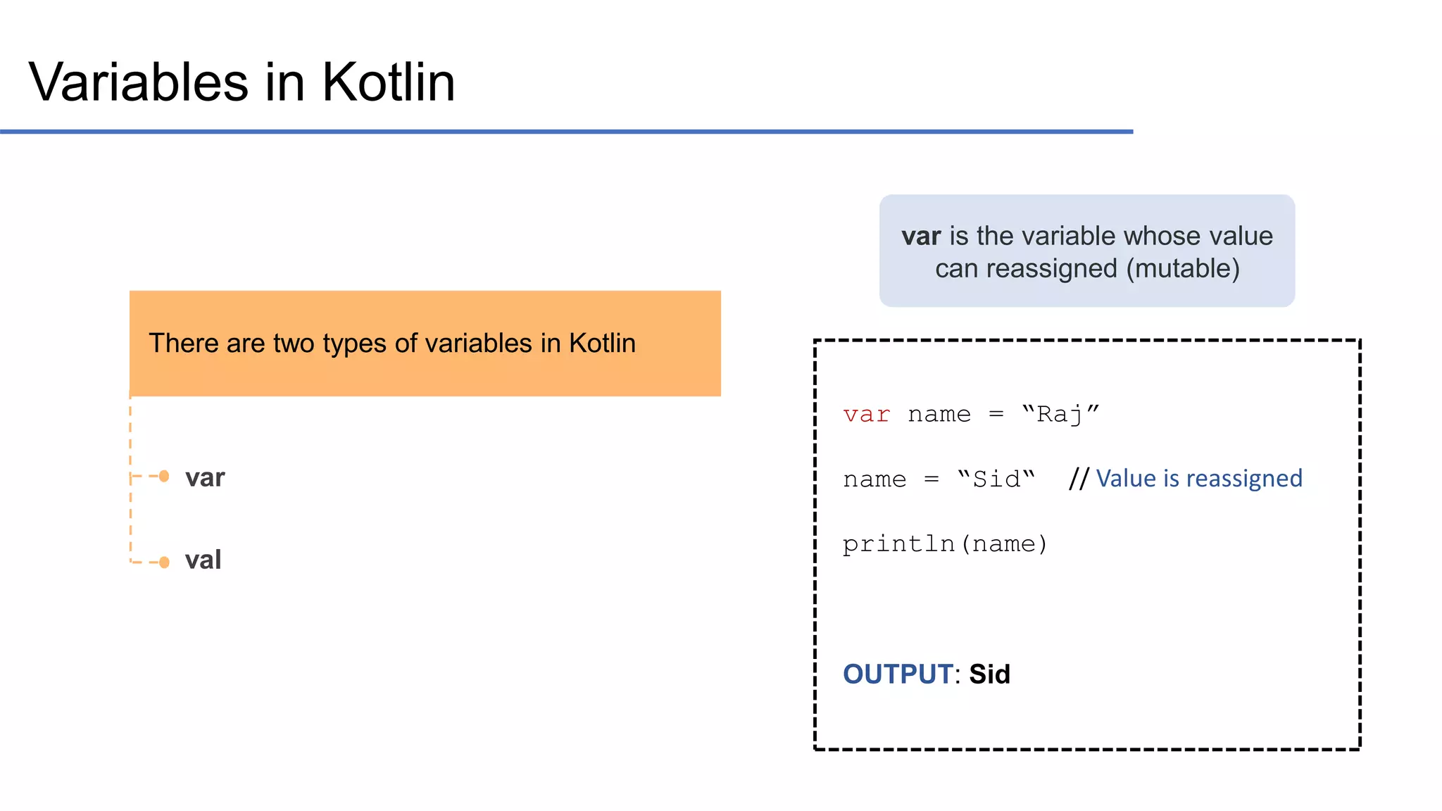 Variables in Kotlin var val There are two types of variables in Kotlin var is the variable whose value can reassigned (mutable) var name = “Raj” name = “Sid“ // Value is reassigned println(name) OUTPUT: Sid 