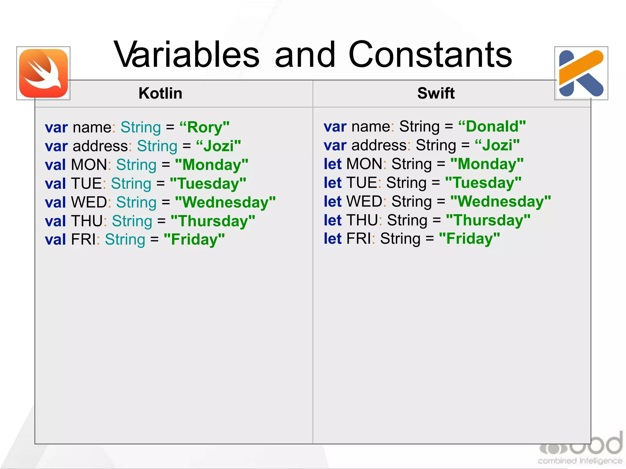 Kotlin Swift
Variables and Constants
var name: String = “Donald"
var address: String = “Jozi"
let MON: String = "Monday"
let TUE: String = "Tuesday"
let WED: String = "Wednesday"
let THU: String = "Thursday"
let FRI: String = "Friday"
var name: String = “Rory"
var address: String = “Jozi"
val MON: String = "Monday"
val TUE: String = "Tuesday"
val WED: String = "Wednesday"
val THU: String = "Thursday"
val FRI: String = "Friday"
 