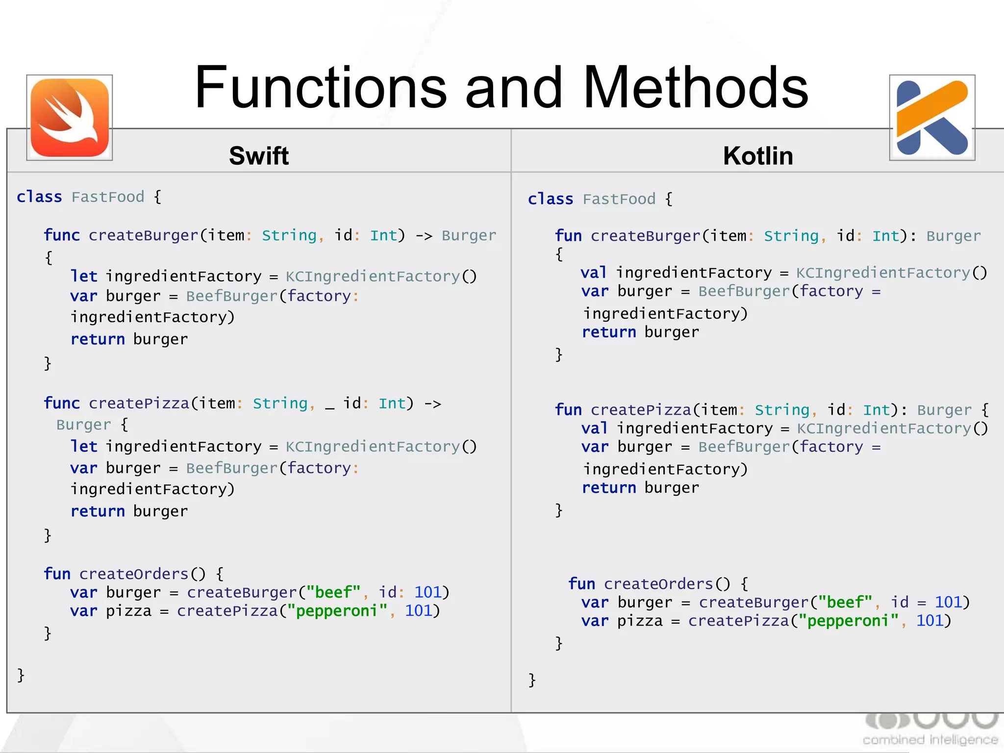 Swift Kotlin
Functions and Methods
class FastFood {
func createBurger(item: String, id: Int) -> Burger
{
let ingredientFactory = KCIngredientFactory()
var burger = BeefBurger(factory:
ingredientFactory)
return burger
}
func createPizza(item: String, _ id: Int) ->
Burger {
let ingredientFactory = KCIngredientFactory()
var burger = BeefBurger(factory:
ingredientFactory)
return burger
}
fun createOrders() {
var burger = createBurger("beef", id: 101)
var pizza = createPizza("pepperoni", 101)
}
}
class FastFood {
fun createBurger(item: String, id: Int): Burger
{
val ingredientFactory = KCIngredientFactory()
var burger = BeefBurger(factory =
ingredientFactory)
return burger
}
fun createPizza(item: String, id: Int): Burger {
val ingredientFactory = KCIngredientFactory()
var burger = BeefBurger(factory =
ingredientFactory)
return burger
}
fun createOrders() {
var burger = createBurger("beef", id = 101)
var pizza = createPizza("pepperoni", 101)
}
}
 