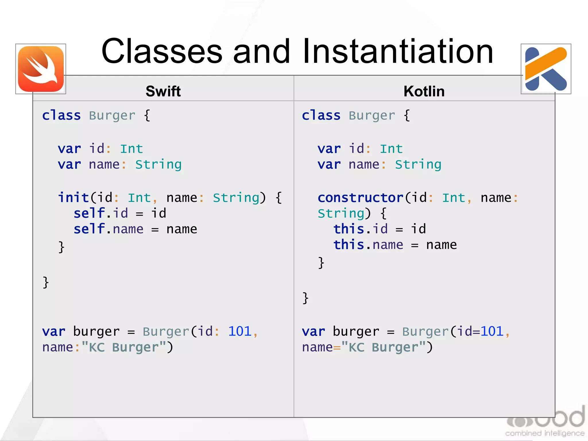 Swift Kotlin
Classes and Instantiation
class Burger {
var id: Int
var name: String
init(id: Int, name: String) {
self.id = id
self.name = name
}
}
var burger = Burger(id: 101,
name:"KC Burger")
class Burger {
var id: Int
var name: String
constructor(id: Int, name:
String) {
this.id = id
this.name = name
}
}
var burger = Burger(id=101,
name="KC Burger")
 