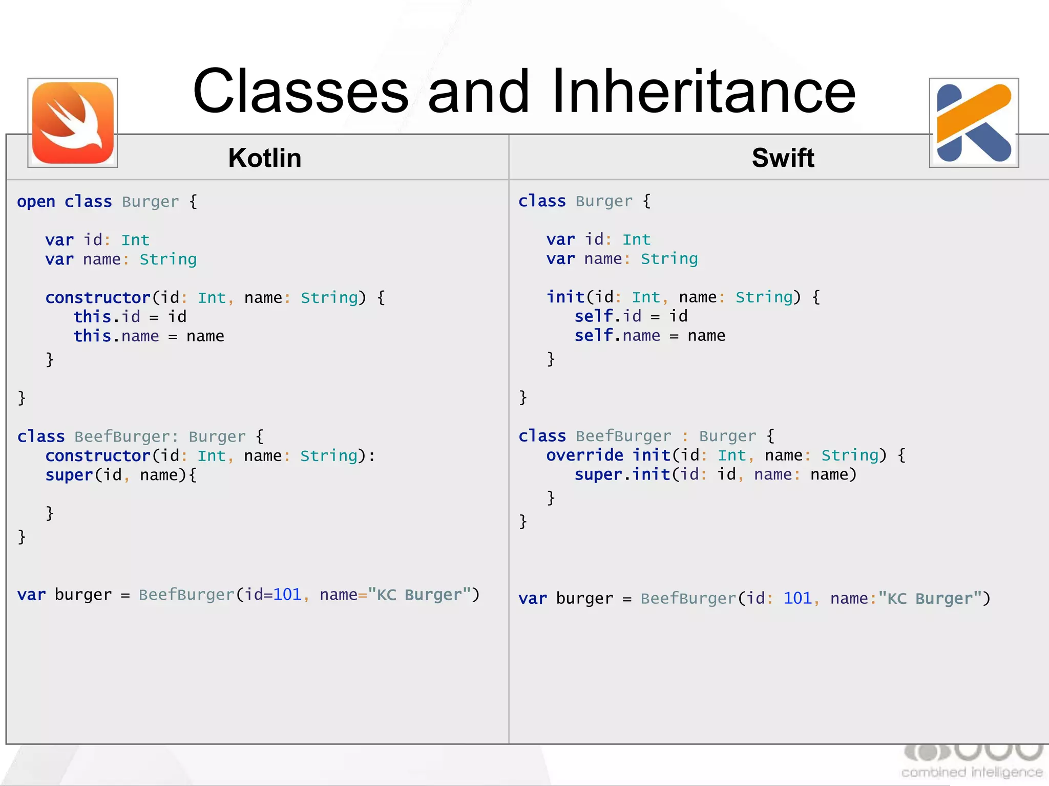 Kotlin Swift
Classes and Inheritance
class Burger {
var id: Int
var name: String
init(id: Int, name: String) {
self.id = id
self.name = name
}
}
class BeefBurger : Burger {
override init(id: Int, name: String) {
super.init(id: id, name: name)
}
}
var burger = BeefBurger(id: 101, name:"KC Burger")
open class Burger {
var id: Int
var name: String
constructor(id: Int, name: String) {
this.id = id
this.name = name
}
}
class BeefBurger: Burger {
constructor(id: Int, name: String):
super(id, name){
}
}
var burger = BeefBurger(id=101, name="KC Burger")
 