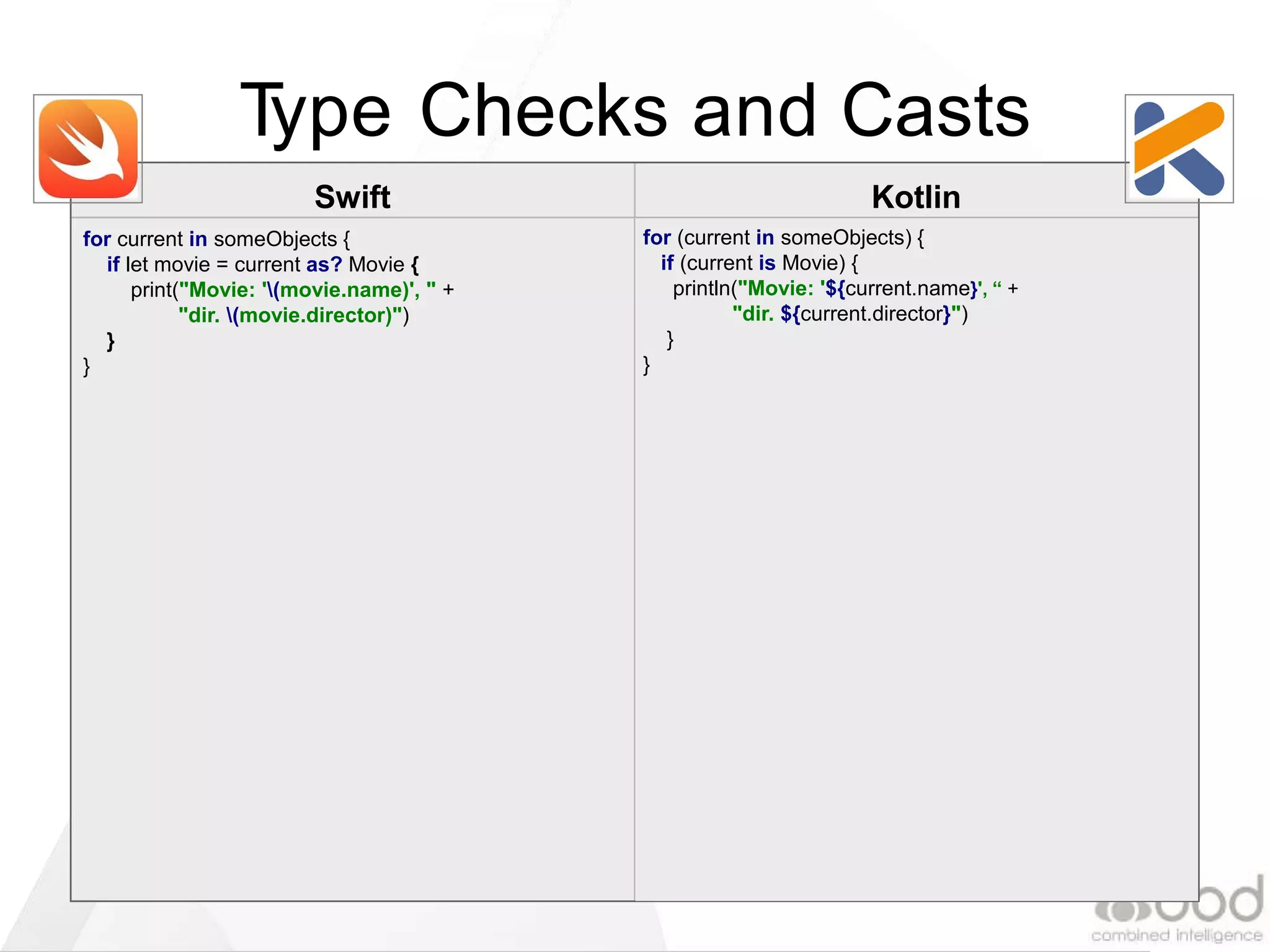 Swift Kotlin
Type Checks and Casts
for current in someObjects {
if let movie = current as? Movie {
print("Movie: '(movie.name)', " +
"dir. (movie.director)")
}
}
for (current in someObjects) {
if (current is Movie) {
println("Movie: '${current.name}', “ +
"dir. ${current.director}")
}
}
 