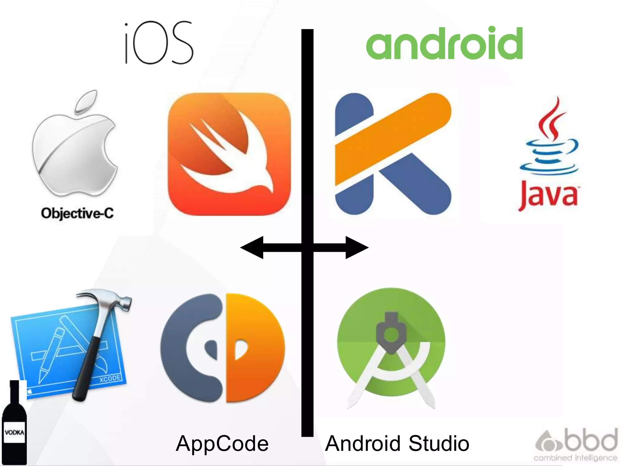 Android StudioAppCode
 