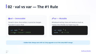 Kotlin Masterclass — Lesson 1: Variables & Data Types (Complete Guide ...