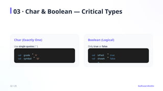 Kotlin Masterclass — Lesson 1: Variables & Data Types (Complete Guide ...