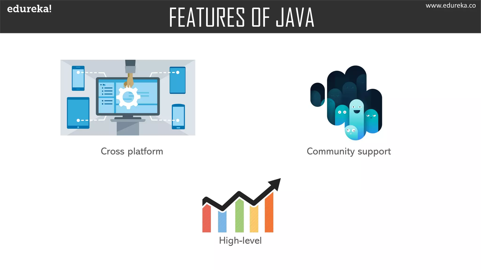 FEATURES OF JAVA
Cross platform Community support
High-level
www.edureka.co
 