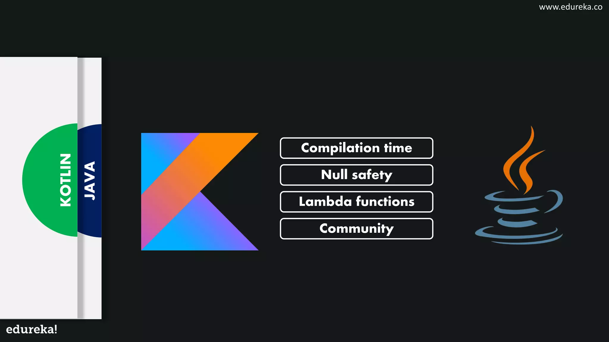 JAVA
KOTLIN
Compilation time
Null safety
Lambda functions
Community
www.edureka.co
 