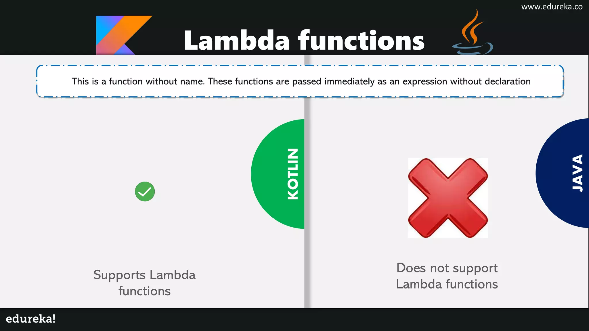 JAVA
Python
KOTLIN
This is a function without name. These functions are passed immediately as an expression without declaration
Lambda functions
Supports Lambda
functions
Does not support
Lambda functions
www.edureka.co
 