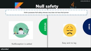 JAVA
Python
KOTLIN
Kotlin possesses Null safety whereas Java does not have Null pointer
Null safety
NullException is added Easy and no lag
www.edureka.co
 