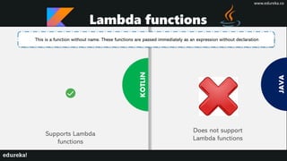JAVA
Python
KOTLIN
This is a function without name. These functions are passed immediately as an expression without declaration
Lambda functions
Supports Lambda
functions
Does not support
Lambda functions
www.edureka.co
 
