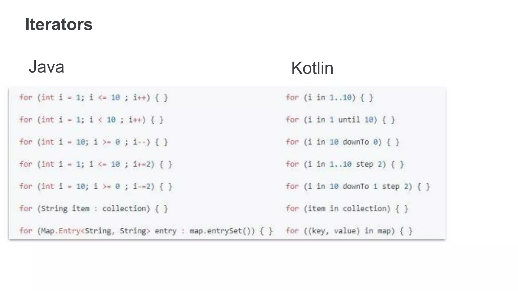 Iterators
Java Kotlin
 