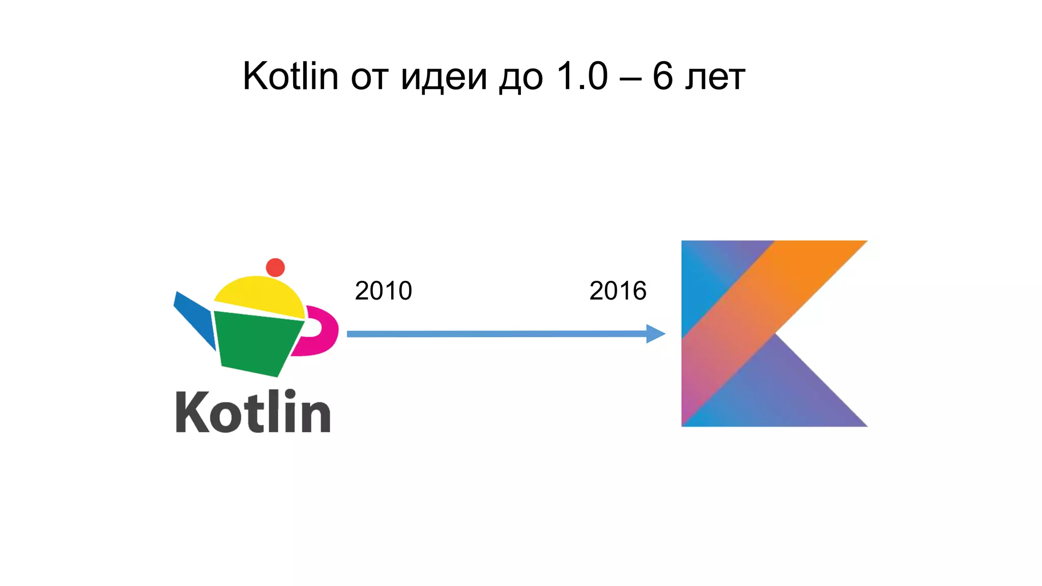 Kotlin от идеи до 1.0 – 6 лет 2010 2016 
