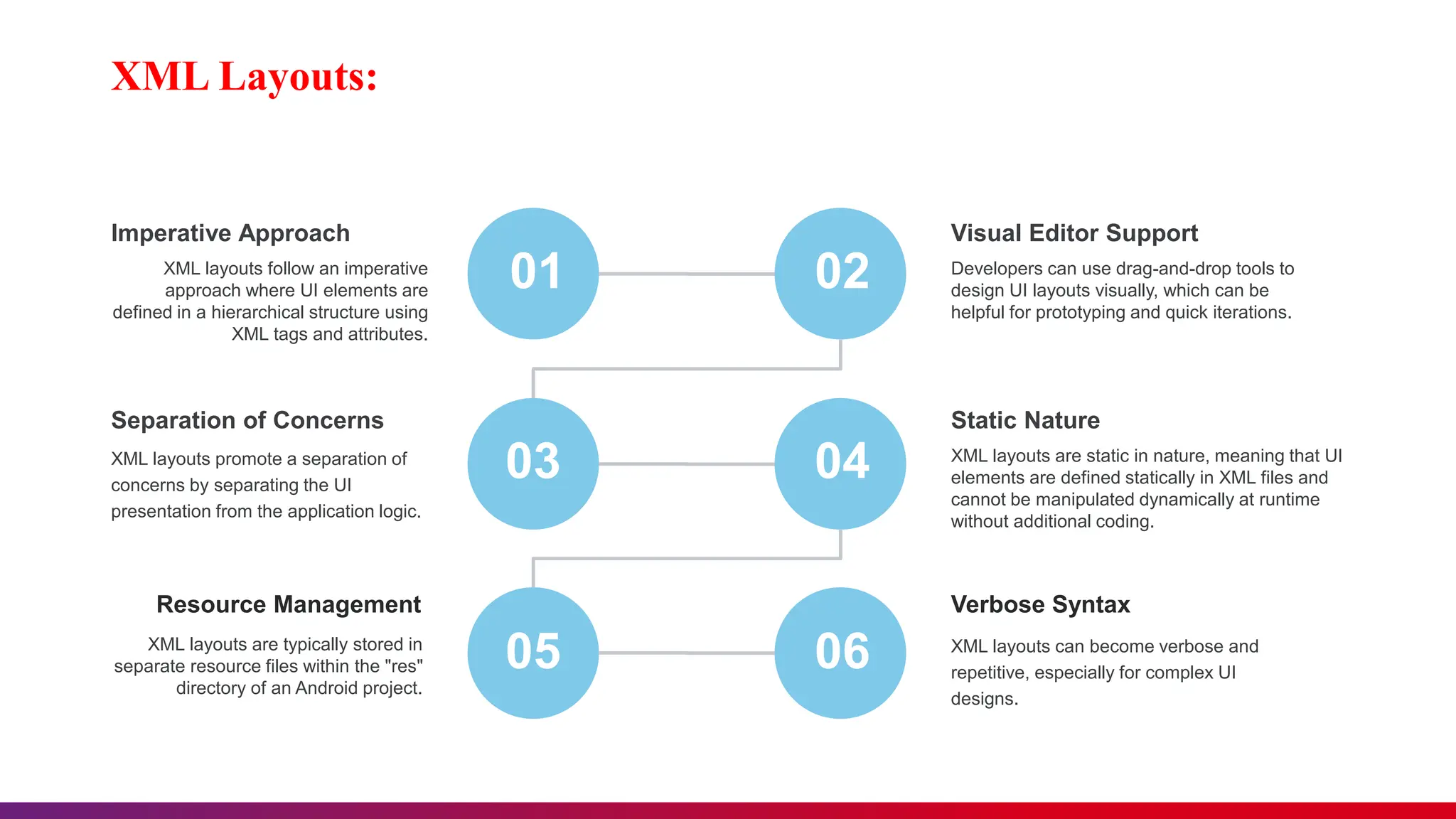 XML Layouts:
01 02
03
05 06
04
XML layouts follow an imperative
approach where UI elements are
defined in a hierarchical structure using
XML tags and attributes.
Imperative Approach
XML layouts promote a separation of
concerns by separating the UI
presentation from the application logic.
Separation of Concerns
XML layouts are typically stored in
separate resource files within the "res"
directory of an Android project.
Resource Management
Developers can use drag-and-drop tools to
design UI layouts visually, which can be
helpful for prototyping and quick iterations.
Visual Editor Support
XML layouts are static in nature, meaning that UI
elements are defined statically in XML files and
cannot be manipulated dynamically at runtime
without additional coding.
Static Nature
XML layouts can become verbose and
repetitive, especially for complex UI
designs.
Verbose Syntax
 