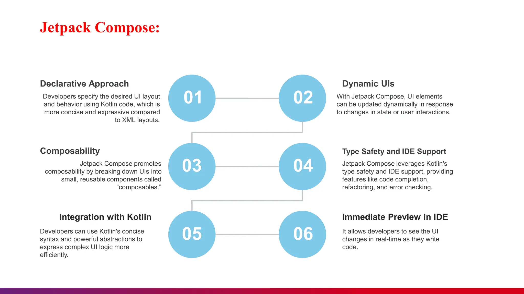 Jetpack Compose:
01 02
03
05 06
04
Developers specify the desired UI layout
and behavior using Kotlin code, which is
more concise and expressive compared
to XML layouts.
Declarative Approach
Jetpack Compose promotes
composability by breaking down UIs into
small, reusable components called
"composables."
Composability
Developers can use Kotlin's concise
syntax and powerful abstractions to
express complex UI logic more
efficiently.
Integration with Kotlin
With Jetpack Compose, UI elements
can be updated dynamically in response
to changes in state or user interactions.
Dynamic UIs
Jetpack Compose leverages Kotlin's
type safety and IDE support, providing
features like code completion,
refactoring, and error checking.
Type Safety and IDE Support
It allows developers to see the UI
changes in real-time as they write
code.
Immediate Preview in IDE
 
