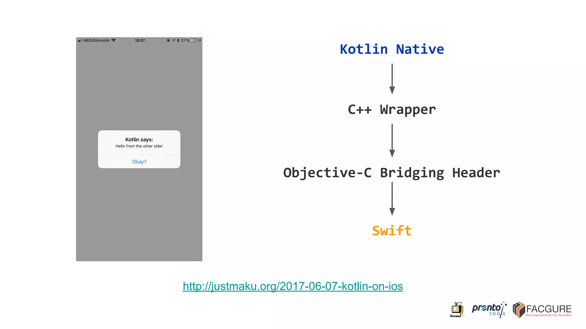 http://justmaku.org/2017-06-07-kotlin-on-ios
Kotlin Native
C++ Wrapper
Objective-C Bridging Header
Swift
 