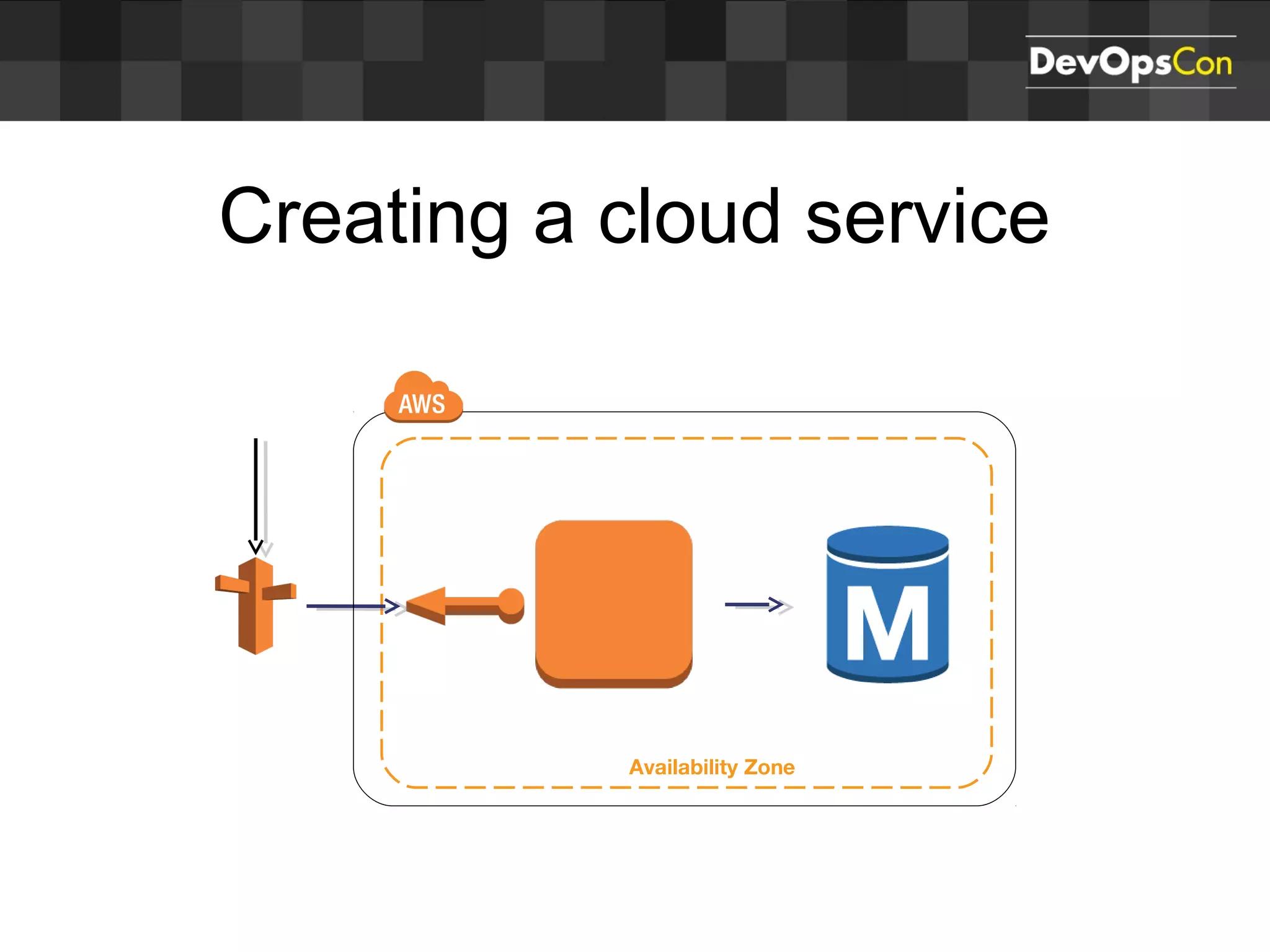 Creating a cloud service
Availability Zone
Database
 