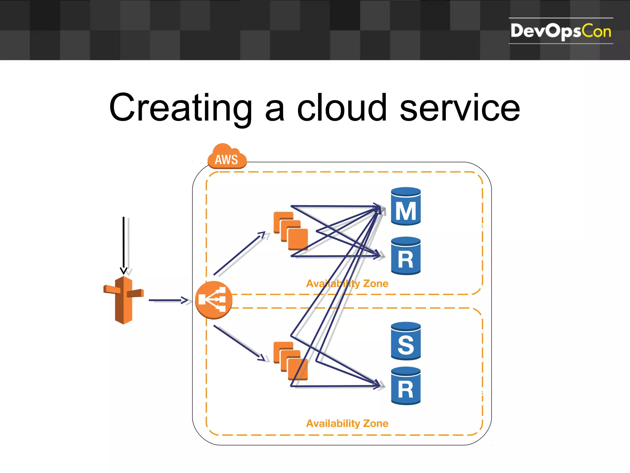 Creating a cloud service
Availability Zone
Database
Availability Zone
Database
 