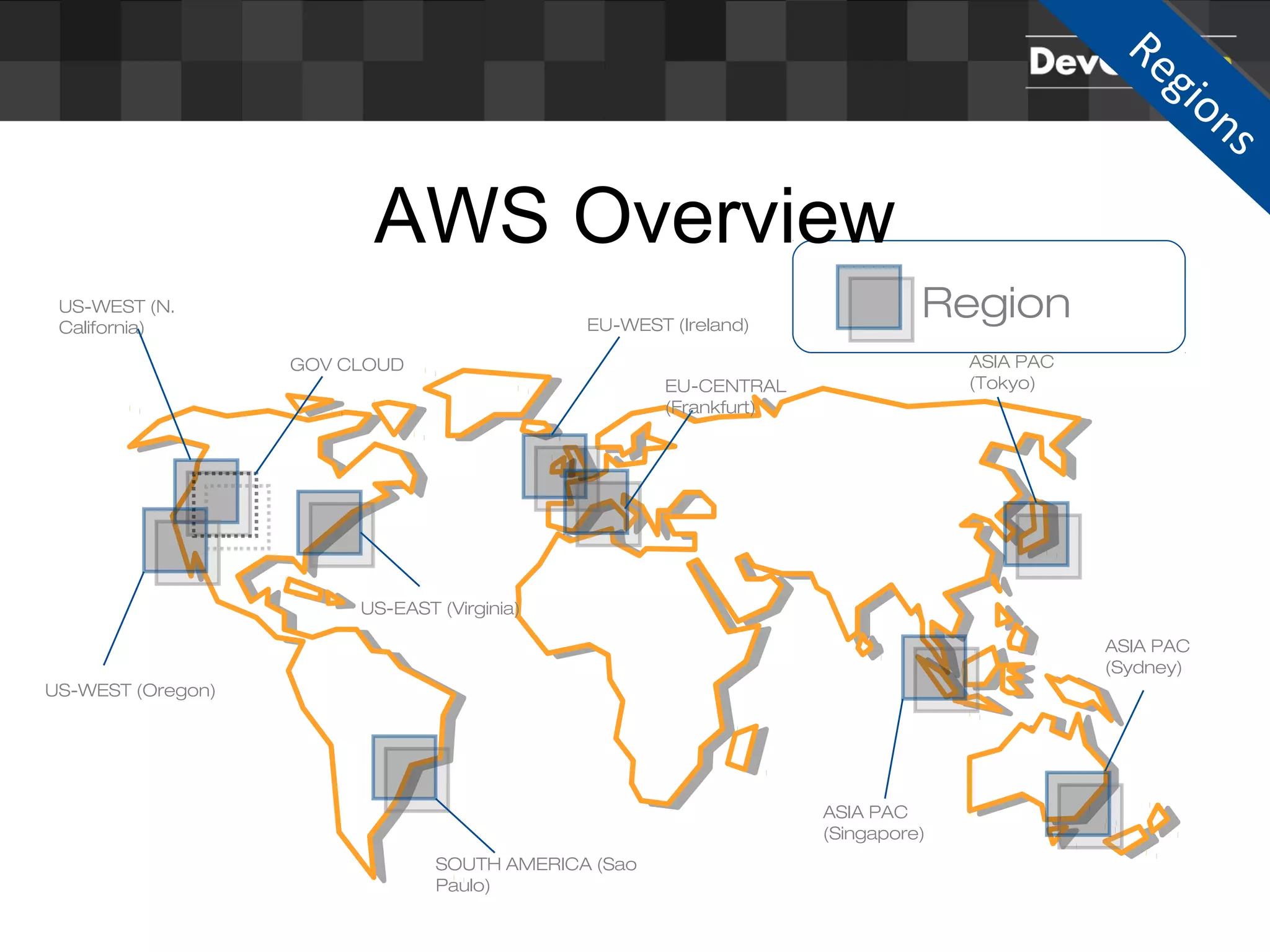 RegionUS-WEST (N.
California) EU-WEST (Ireland)
ASIA PAC
(Tokyo)
ASIA PAC
(Singapore)
US-WEST (Oregon)
SOUTH AMERICA (Sao
Paulo)
US-EAST (Virginia)
GOV CLOUD
ASIA PAC
(Sydney)
Regions
Regions
EU-CENTRAL
(Frankfurt)
AWS Overview
 