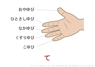Kotoba te | PDF