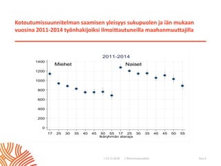 | ©Kuntoutussäätiö
Kotoutumissuunnitelman saamisen yleisyys sukupuolen ja iän mukaan
vuosina 2011-2014 työnhakijoiksi ilmoittautuneilla maahanmuuttajilla
| 13.11.2018 Sivu 6
Miehet Naiset
0
200
400
600
800
1000
1200
1400
17 25 30 35 40 45 50 55 17 25 30 35 40 45 50 55
Ikäryhmän alaraja
2011-2014
 