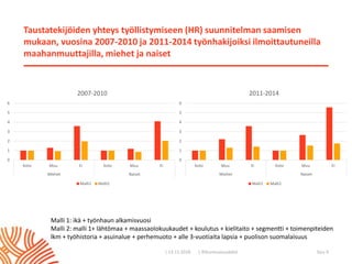 | ©Kuntoutussäätiö
Taustatekijöiden yhteys työllistymiseen (HR) suunnitelman saamisen
mukaan, vuosina 2007-2010 ja 2011-2014 työnhakijoiksi ilmoittautuneilla
maahanmuuttajilla, miehet ja naiset
| 13.11.2018 Sivu 9
0
1
2
3
4
5
6
Koto Muu Ei Koto Muu Ei
Miehet Naiset
2007-2010
Malli1 Malli2
0
1
2
3
4
5
6
Koto Muu Ei Koto Muu Ei
Miehet Naiset
2011-2014
Malli1 Malli2
Malli 1: ikä + työnhaun alkamisvuosi
Malli 2: malli 1+ lähtömaa + maassaolokuukaudet + koulutus + kielitaito + segmentti + toimenpiteiden
lkm + työhistoria + asuinalue + perhemuoto + alle 3-vuotiaita lapsia + puolison suomalaisuus
 