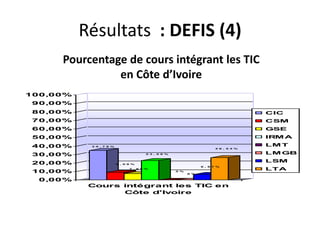 Résultats  : DEFIS (4)Pourcentage de cours intégrant les TIC en Côte d’Ivoire