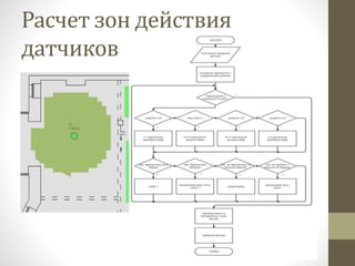 Расчет зон действия
датчиков
 