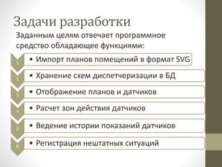 Задачи разработки
Заданным целям отвечает программное
средство обладающее функциями:
1 • Импорт планов помещений в формат SVG
2 • Хранение схем диспетчеризации в БД
3 • Отображение планов и датчиков
4 • Расчет зон действия датчиков
5 • Ведение истории показаний датчиков
6 • Регистрация нештатных ситуаций
 
