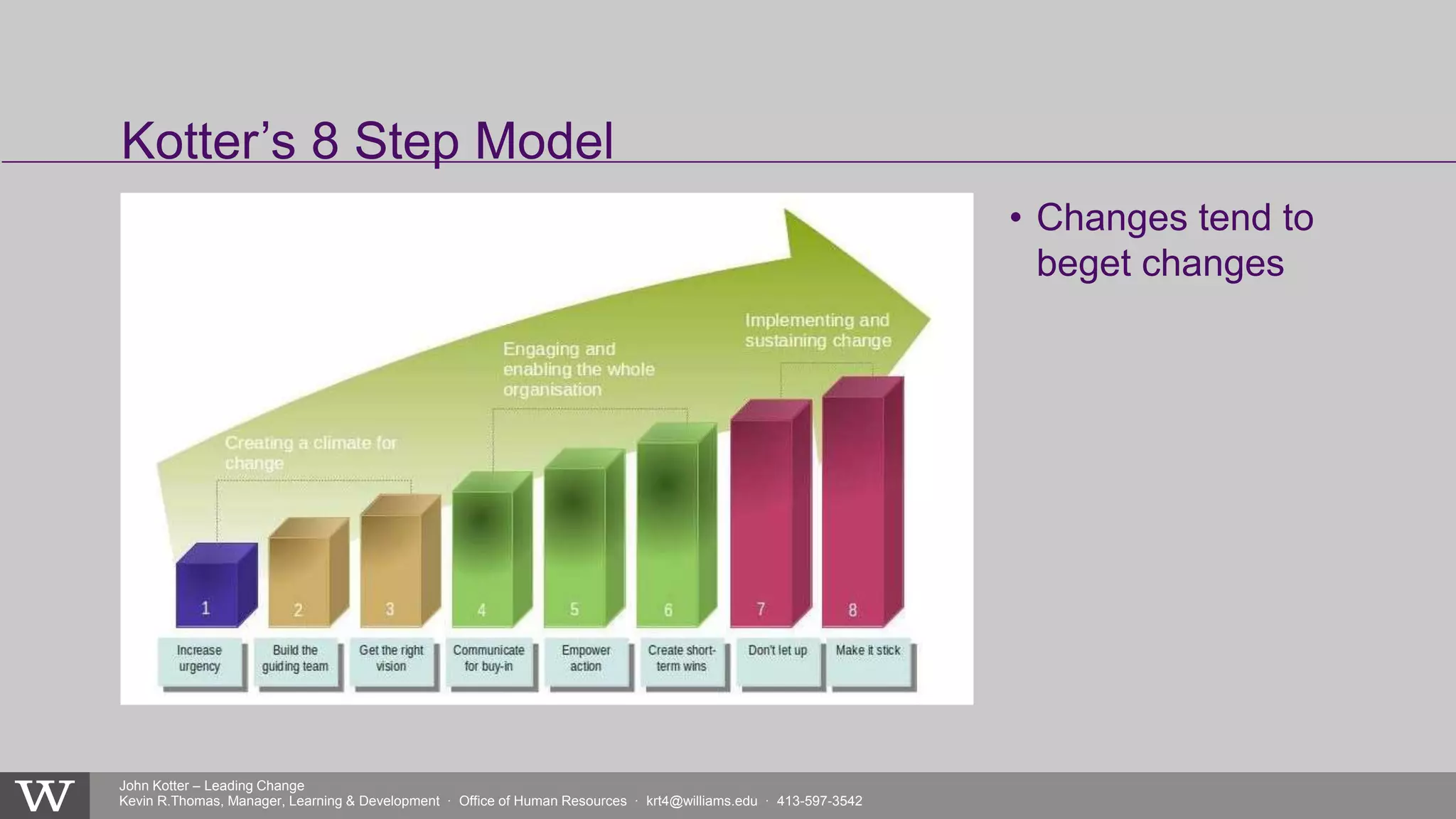 John Kotter – Leading Change
Kevin R.Thomas, Manager, Learning & Development · Office of Human Resources · krt4@williams.edu · 413-597-3542
• Changes tend to
beget changes
Kotter’s 8 Step Model
 