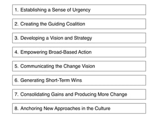 1. Establishing a Sense of Urgency

2. Creating the Guiding Coalition

3. Developing a Vision and Strategy

4. Communicati...