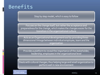 Benefits
06/06/13 13
 