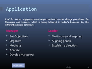Application
Manager Leader
 Set Objectives
 Organize
 Motivate
 Analyze
 Develop Manpower
 Motivating and inspiring
 Aligning people
 Establish a direction
Prof. Dr. Kotter suggested some respective functions for change procedures for
Managers and Leaders, which is being followed in today’s business. So, the
differentiation are as follows:
06/06/13 15
 