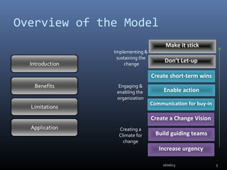 Overview of the Model
Make it stickMake it stick
Don’t Let-upDon’t Let-up
Create short-term winsCreate short-term wins
Enable actionEnable action
Communication for buy-inCommunication for buy-in
Create a Change VisionCreate a Change Vision
Build guiding teamsBuild guiding teams
Increase urgencyIncrease urgency
Implementing &
sustaining the
change
Engaging &
enabling the
organization
Creating a
Climate for
change
06/06/13 3
 