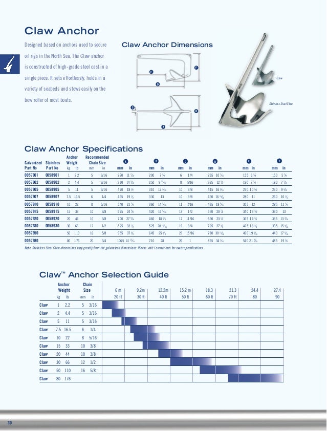 Lewmar Claw Anchor Size Chart