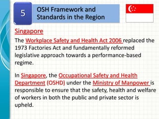 Ko tza how to apply industrial safety standard in myanmar 241212