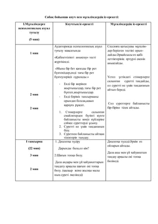 Сабақ бойынша коуч пен мұғалімде рдің іс-әрекеті: 
І.Мұғалімдерге 
психологиялық ахуал 
туғызу 
(5 мин) 
Коучтың іс-әрекеті Мұғалімдердің іс-әрекеті 
1 мин 
2 мин 
2 мин 
Аудиторияда психологиялық ахуал 
туғызу мақсатында 
«Қабілеттілікті анықтау» тесті 
жүргізіледі. 
«Мына бір бет қағазды бір рет 
бүктеңіздер,енді тағы бір рет 
бүктеулеріңіз сұралады.» 
- Енді бір жерінен 
жыртыңыздар, тағы бір рет 
бүктеп,жыртыңыздар. 
- Енді бәріміз тапсырманы 
орындап болсақ,ашып 
қарауға рұқсат. 
1. Стикерлерге салынған 
смайлктерден бүгінгі күнге 
байланысты көңіл күйлеріне 
сәйкес суреттерді ұсыну. 
2. Суретті не үшін таңдағанын 
білу. 
3. Суретпен байланысты айтқан 
тілектерін тыңдау. 
Сессияға қатысушы мұғалім- 
дер берілген тестіні орын- 
дайды.Әрқайсысы өз қабі- 
леттіктерінің әртүрлі екенін 
анықтайды. 
Үстел үстіндегі стикерлерге 
салынған суретті таңдайды, 
ол суретті не үшін таңдағанын 
айтып береді. 
Сол суреттерге байланысты 
бір-біріне тілек айтады. 
І тапсырма 
(22 мин) 
3 мин 
2 мин 
1. Диалогқа түсіру 
Дарынды бала,ол кім? 
2.Шағын топқа бөлу. 
Дала аңдары мен үй хайуанаттарын 
таңдату арқылы шағын екі топқа 
бөлу. (қасқыр және жылқы малы 
ның суреті әкелінеді) 
Диалогқа түседі.Әркім өз 
ойларын айтады. 
Дала аңы мен үй хайуанатын 
таңдау арқылы екі топқа 
бөлінеді. 
 