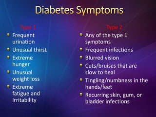 Type 1
Frequent
urination
Unusual thirst
Extreme
hunger
Unusual
weight loss
Extreme
fatigue and
Irritability
Type 2
Any of the type 1
symptoms
Frequent infections
Blurred vision
Cuts/bruises that are
slow to heal
Tingling/numbness in the
hands/feet
Recurring skin, gum, or
bladder infections
 