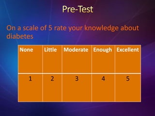 On a scale of 5 rate your knowledge about
diabetes
None Little Moderate Enough Excellent
1 2 3 4 5
 
