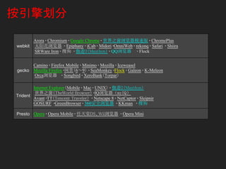 按引擎划分

       Arora · Chromium · Google Chrome · 世界之窗浏览器极速版 · ChromePlus
webkit 太阳花浏览器 · Epiphany · iCab · Midori ·OmniWeb · rekonq · Safari · Shiira
       SRWare Iron · 搜狗  · 傲遊3（Maxthon） · QQ浏览器  · Flock


      Camino · Firefox Mobile · Minimo · Mozilla · Iceweasel
gecko Mozilla Firefox ·网景（6～9） · SeaMonkey ·Flock · Galeon · K-Meleon
      Orca浏览器 · Songbird · XeroBank（Torpar）

        Internet Explorer（Mobile · Mac · UNIX） · 傲遊2（Maxthon）
         世界之窗（TheWorld Browser） ·IQ浏览器（myIQ）
Trident
        Avant ·TT（Tencent Traveler） · Netscape 8 · NetCaptor · Sleipnir
        GOSURF ·GreenBrowser · 360安全浏览器 · KKman · 搜狗

Presto Opera · Opera Mobile · 任天堂DS、Wii浏览器 · Opera Mini
 