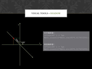 VISUAL TOOLS – SHADOW



y




                    10*cos(45 ) ≈ 7px
                    Math.round(10*Math.cos(45*0.017453293))

    135。        x

                    10*sin(45 ) ≈ 7px
                    Math.round(10*Math.sin(45*0.017453293))
 