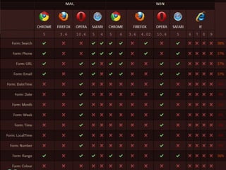 VISUAL TOOLS – FORM
 