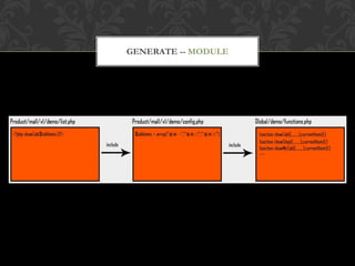 GENERATE -- MODULE
 