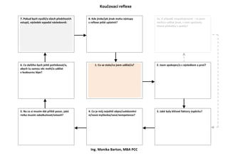 Ing.	
  Monika	
  Barton,	
  MBA	
  PCC	
  
1.	
  Co	
  se	
  stalo/co	
  jsem	
  udělal/a?	
   2.	
  Jsem	
  spokojen/a	
  s	
  výsledkem	
  a	
  proč?	
  
2a.	
  V	
  případě	
  nespokojenosti	
  –	
  co	
  jsem	
  
mohl/a	
  udělat	
  jinak,	
  v	
  čem	
  spočívaly	
  
hlavní	
  překážky	
  a	
  potíže?	
  	
  
3.	
  Jaké	
  byly	
  klíčové	
  faktory	
  úspěchu?	
  	
  
8.	
  Kde	
  jinde/jak	
  jinak	
  mohu	
  výstupy	
  
z	
  reflexe	
  ještě	
  uplatnit?	
  
4.	
  Co	
  je	
  můj	
  největší	
  objev/uvědomění	
  
si/nová	
  myšlenka/nová	
  kompetence?	
  	
  
5.	
  Na	
  co	
  si	
  musím	
  dát	
  příště	
  pozor,	
  jaká	
  
rizika	
  musím	
  zakalkulovat/omezit?	
  	
  
6.	
  Co	
  dalšího	
  bych	
  ještě	
  potřeboval/a,	
  
abych	
  tu	
  samou	
  věc	
  mohl/a	
  udělat	
  
v	
  budoucnu	
  lépe?	
  	
  
7.	
  Pokud	
  bych	
  využil/a	
  všech	
  předchozích	
  
vstupů,	
  výsledek	
  vypadal	
  následovně:	
  	
  
Koučovací	
  reflexe	
  
 