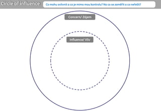 Circle of influence

Co mohu ovlivnit a co je mimo mou kontrolu? Na co se zaměřit a co neřešit?

Concern/ Zájem

Influence/ Vliv

 