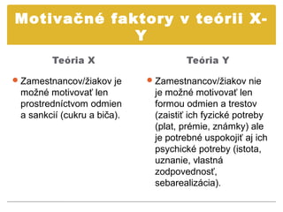Motivačné faktory v teórii X-
             Y


 Zamestnancov/žiakov je      Zamestnancov/žiakov nie
 možné motivovať len          je možné motivovať len
 prostredníctvom odmien       formou odmien a trestov
 a sankcií (cukru a biča).    (zaistiť ich fyzické potreby
                              (plat, prémie, známky) ale
                              je potrebné uspokojiť aj ich
                              psychické potreby (istota,
                              uznanie, vlastná
                              zodpovednosť,
                              sebarealizácia).
 