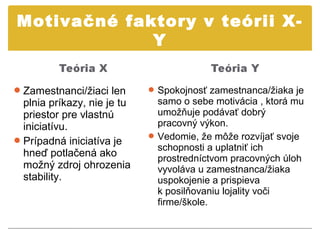 Motivačné faktory v teórii X-
             Y

 Zamestnanci/žiaci len       Spokojnosť zamestnanca/žiaka je
  plnia príkazy, nie je tu     samo o sebe motivácia , ktorá mu
  priestor pre vlastnú         umožňuje podávať dobrý
  iniciatívu.                  pracovný výkon.
                              Vedomie, že môže rozvíjať svoje
 Prípadná iniciatíva je
                               schopnosti a uplatniť ich
  hneď potlačená ako           prostredníctvom pracovných úloh
  možný zdroj ohrozenia        vyvoláva u zamestnanca/žiaka
  stability.                   uspokojenie a prispieva
                               k posilňovaniu lojality voči
                               firme/škole.
 