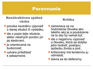 Porovnanie


 ponúka neutrálnu výpoveď         zameriava sa na
  o danej situácii či výsledku,     hodnotenie človeka ako
 ide o popis tejto situácie,       takého aký je a poukázanie
                                    na to aký by nemal byť,
  alebo vlastných pocitov pri
                                   ide o negatívnu výpoveď
  jej sledovaní,
                                    o človeku, ktorá sa dotýka
 je orientovaná na                 jeho hodnôt, postojov,
  budúcnosť,                        spôsobu života a pod.,
 vytvára príležitosť              kritizovaný má tendenciu ju
  k sebazmene.                      odmietať,
                                   stavia sa do defenzívy.
 